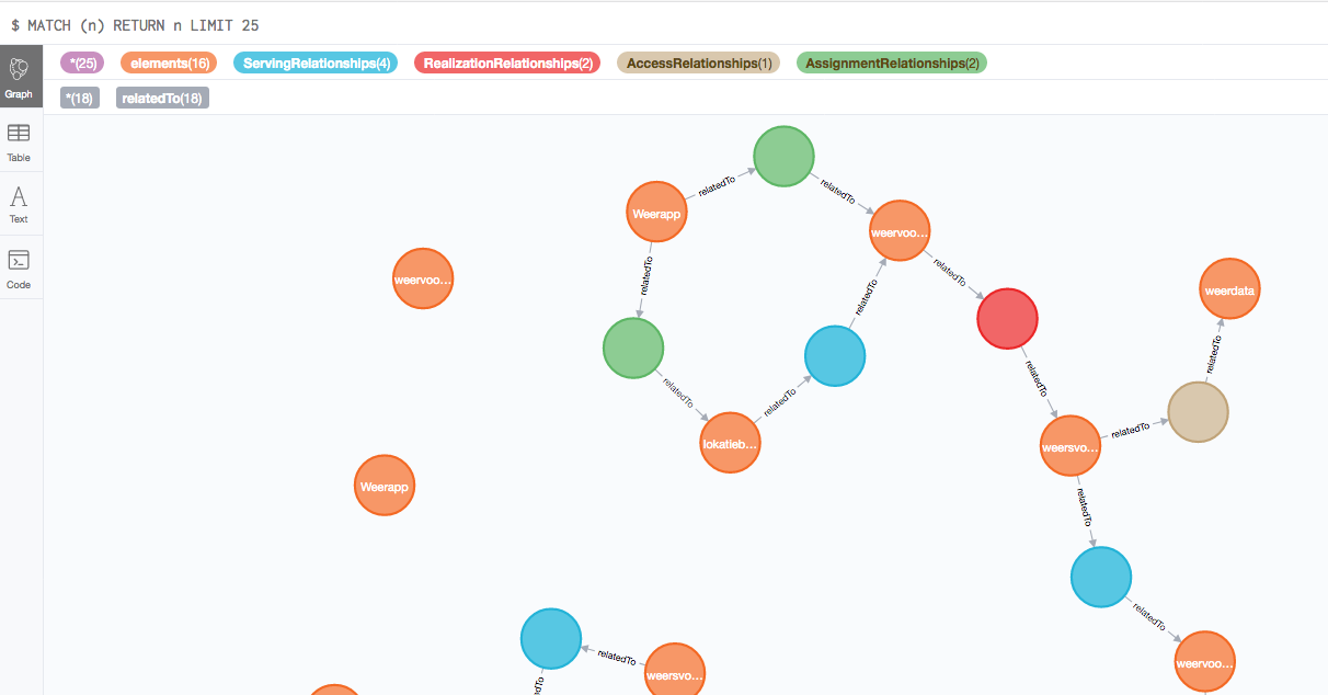Export to neo4j issue archimate relationships are transfered as nodes