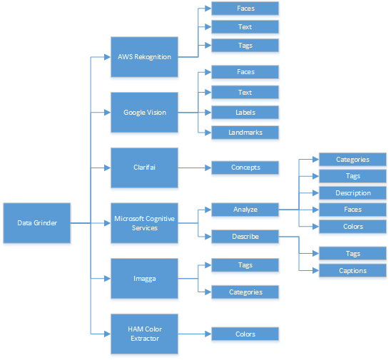 GitHub - harvardartmuseums/data-grinder: Processes an image through ...