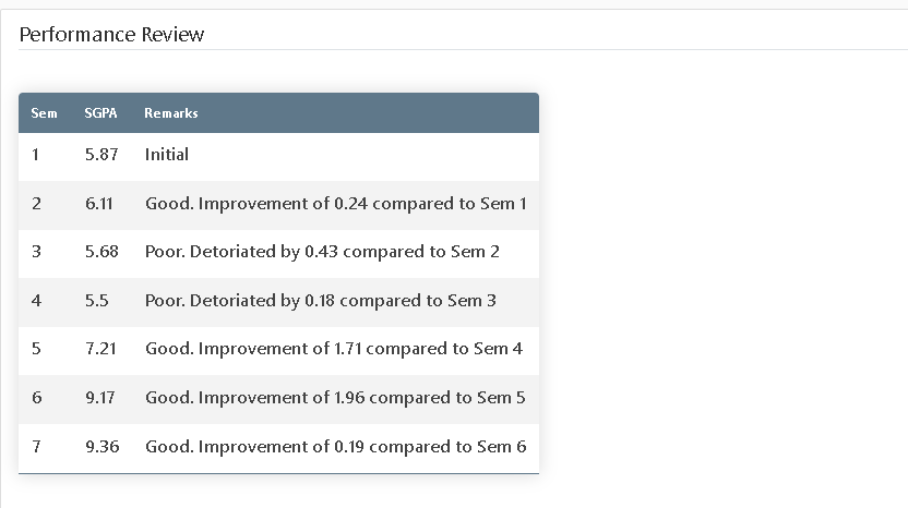 GitHub - glenveigas437/PointerAnalysisTool: Pointer Analysis tool is a ...