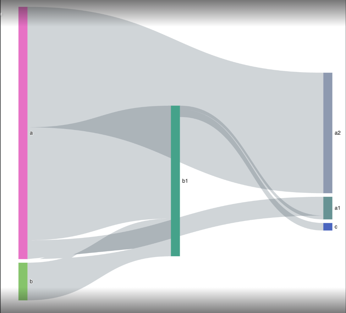 [Bug] Apache echart Sankey diagram graphical glitch · Issue 18775