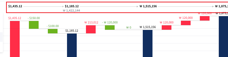 amcharts4 Waterfall chart question · Issue #2003 · amcharts/amcharts4 ...