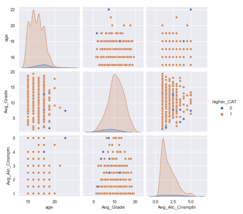 GitHub - rkildea1/seaborn-visualisations: Some basic visual plotting in ...