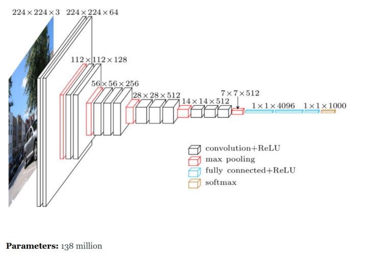 Vgg16 Decoder Paper GitHub - alamiin/VGG16: Image classification Using VGG16 pretrained model.