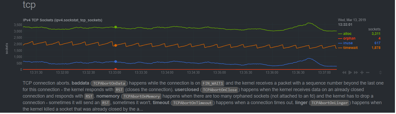 NetdataAlertTCPResults