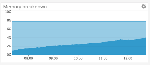 Memory leak · Issue #1056 · thumbor/thumbor · GitHub