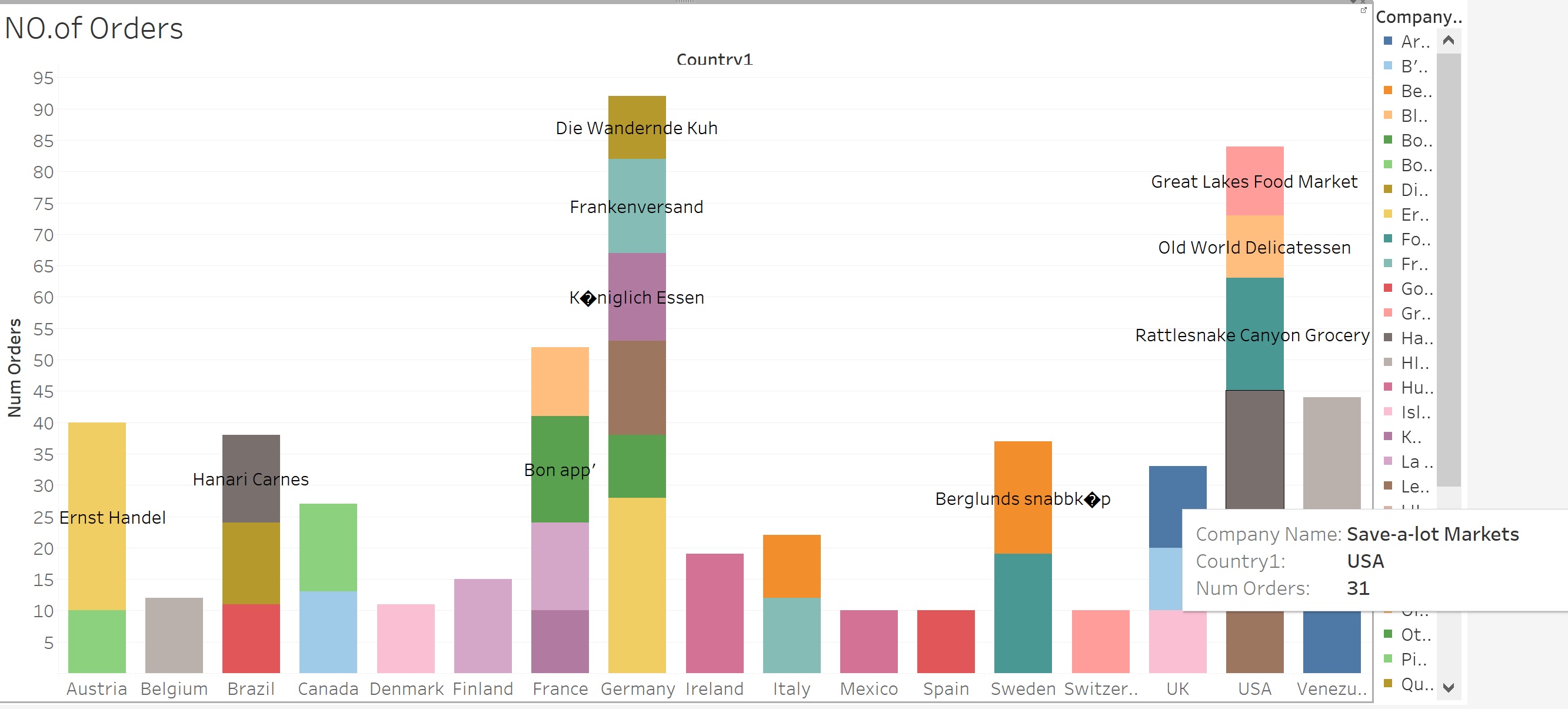 GitHub - mainkoon81/U008-project-PostgreSQL-Cassandra-Tableau