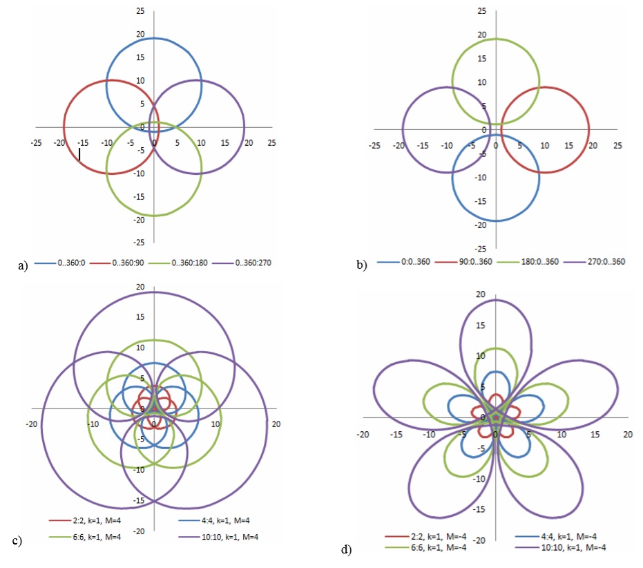 dual-prisms-scanner-example