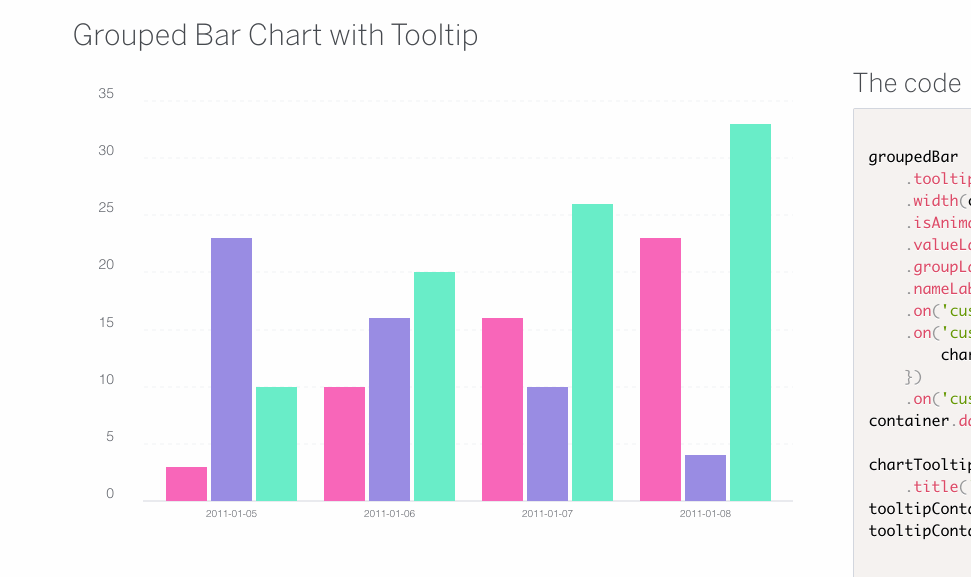 grouped-bar-layer-animated-fix