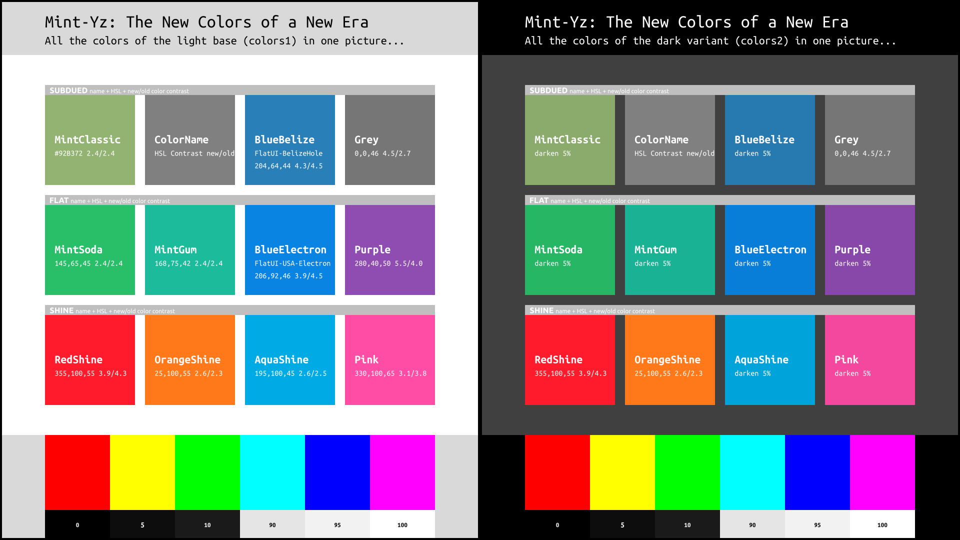Creating new colors in src/Mint-Y/variations could be 100% automated ...