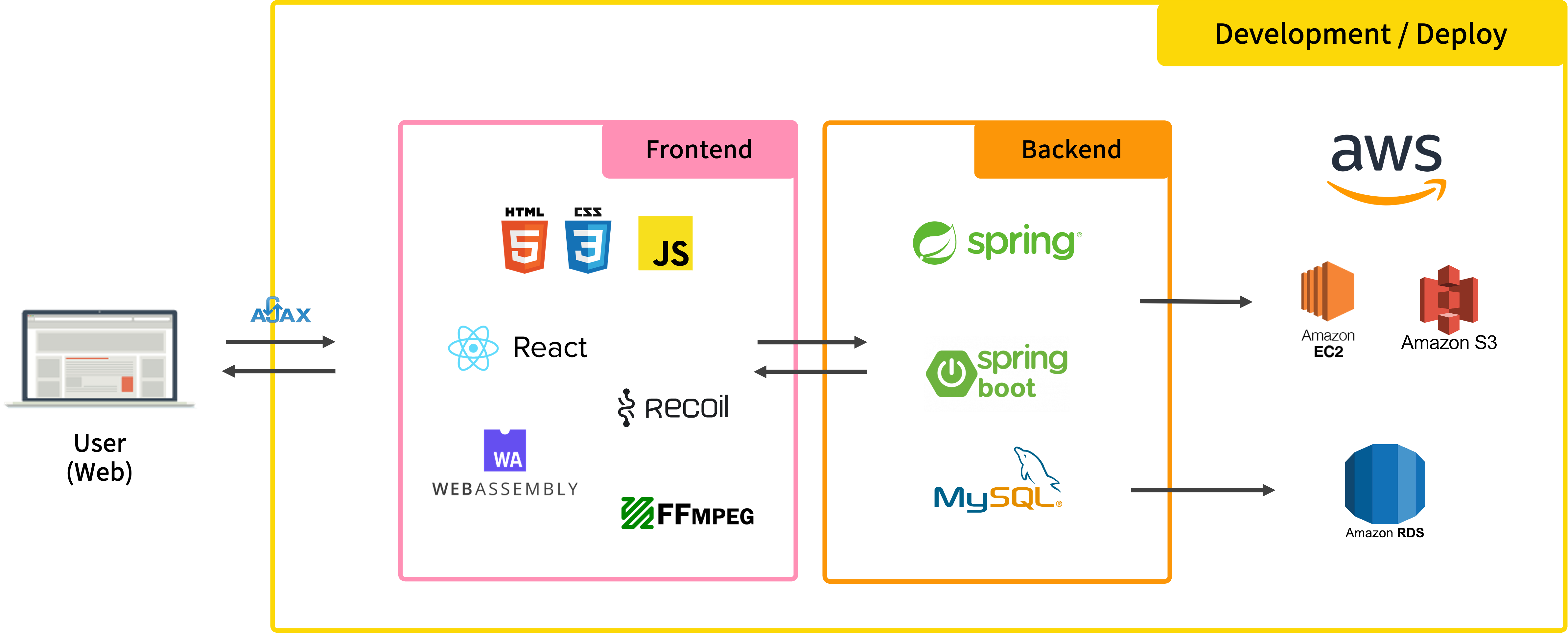 YeoLUT · GitHub