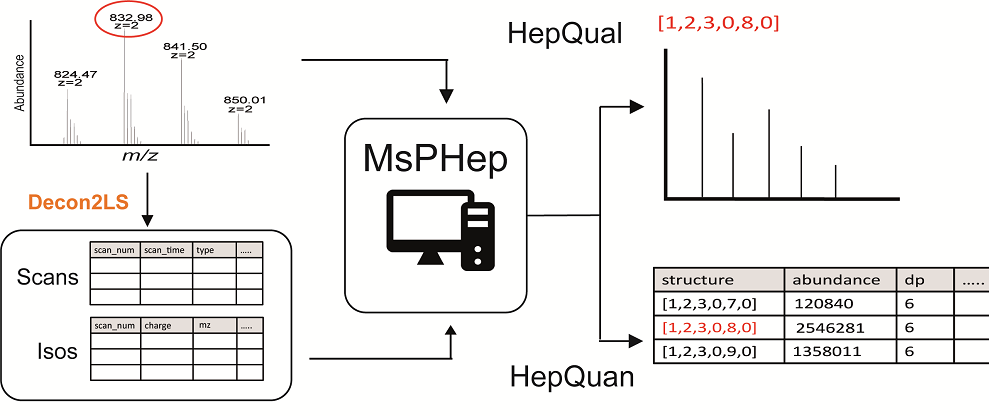 Github Xieshaoshuai Msphep