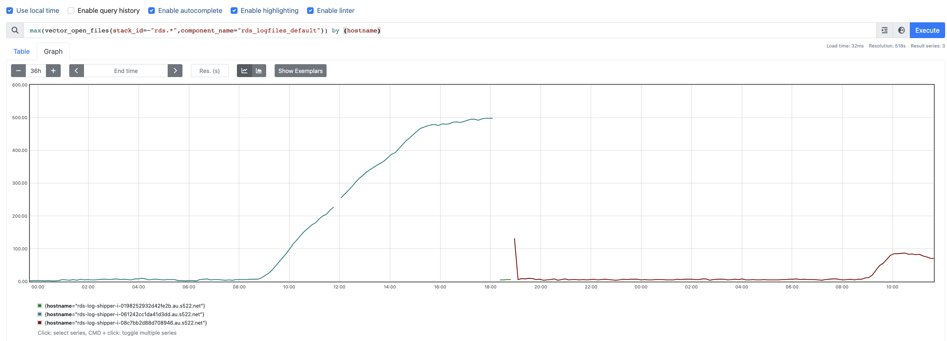 File handle hoarding · Issue 17349 · vectordotdev/vector · GitHub