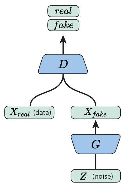 gan_model