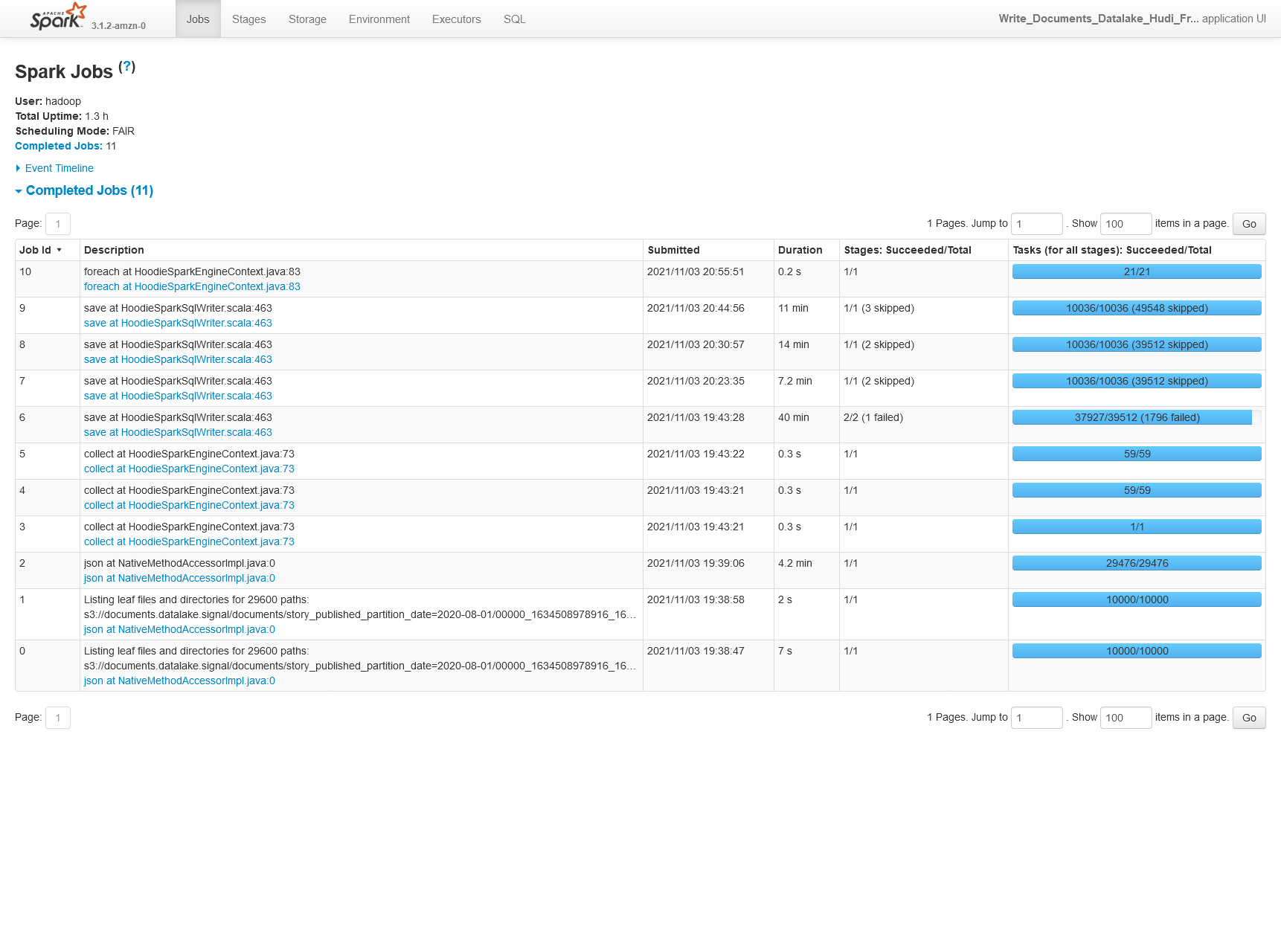 Screenshot 2021-11-06 at 11-22-22
Write_Documents_Datalake_Hudi_From_Json_COPY_ON_WRITE - Spark
Jobs