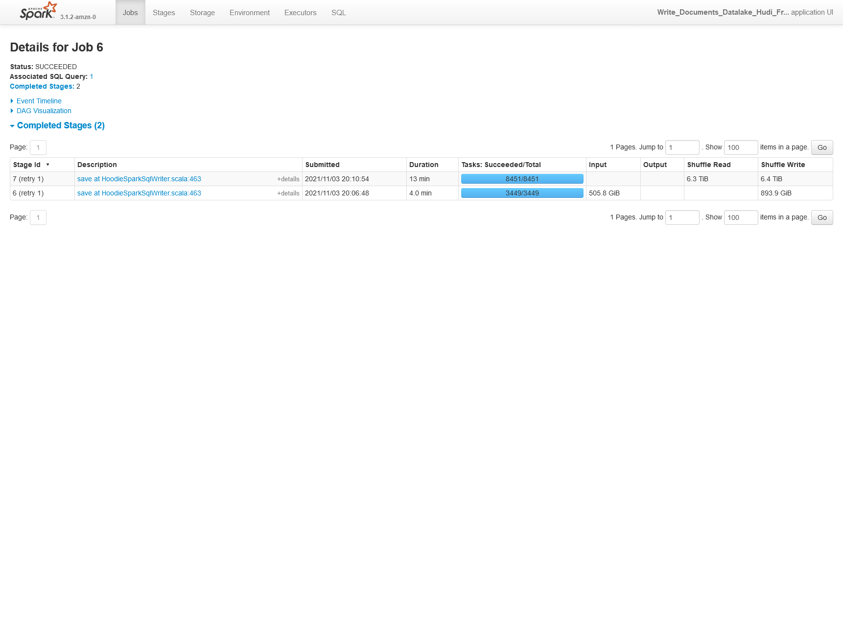 Screenshot 2021-11-06 at 11-22-34
Write_Documents_Datalake_Hudi_From_Json_COPY_ON_WRITE - Details for Job
6