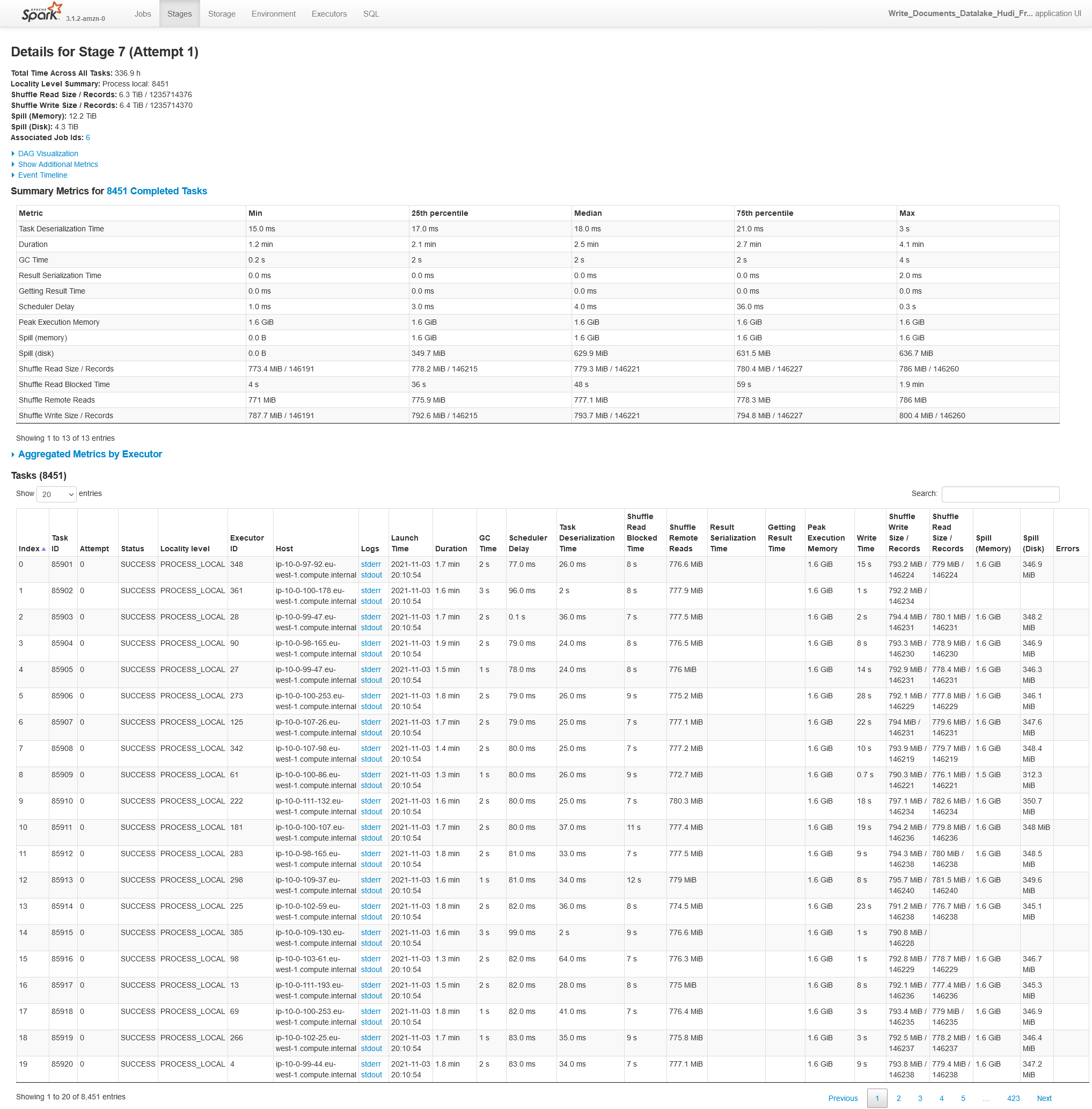 Screenshot 2021-11-06 at 11-23-03
Write_Documents_Datalake_Hudi_From_Json_COPY_ON_WRITE - Details for Stage 7
(Attempt
1)