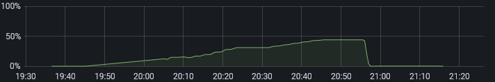Screenshot 2021-11-06 at 11-28-06 HDFS - DataNode -
Grafana
