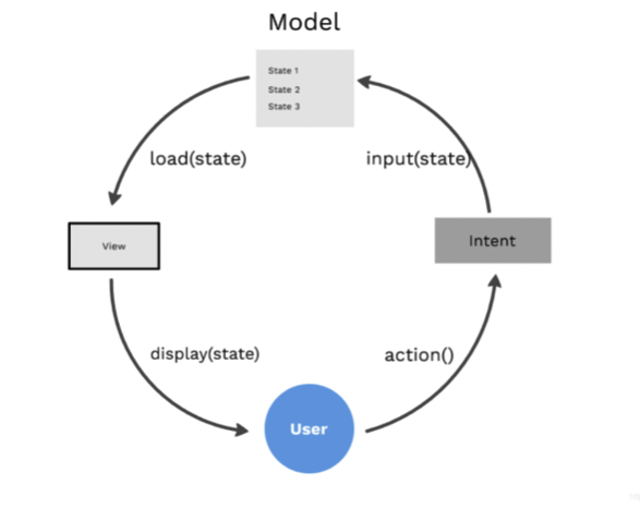 GitHub - ChueiZuoChen/MVI_Example