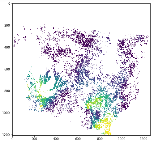 Problem Using Imshow With Matplotlib Basemap Matplotlib Users My Xxx