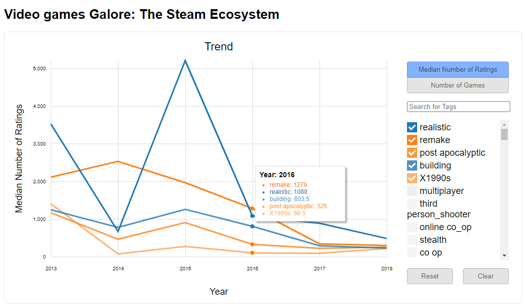 GitHub - e121016373/steamGameDataVisualization: A simple data ...