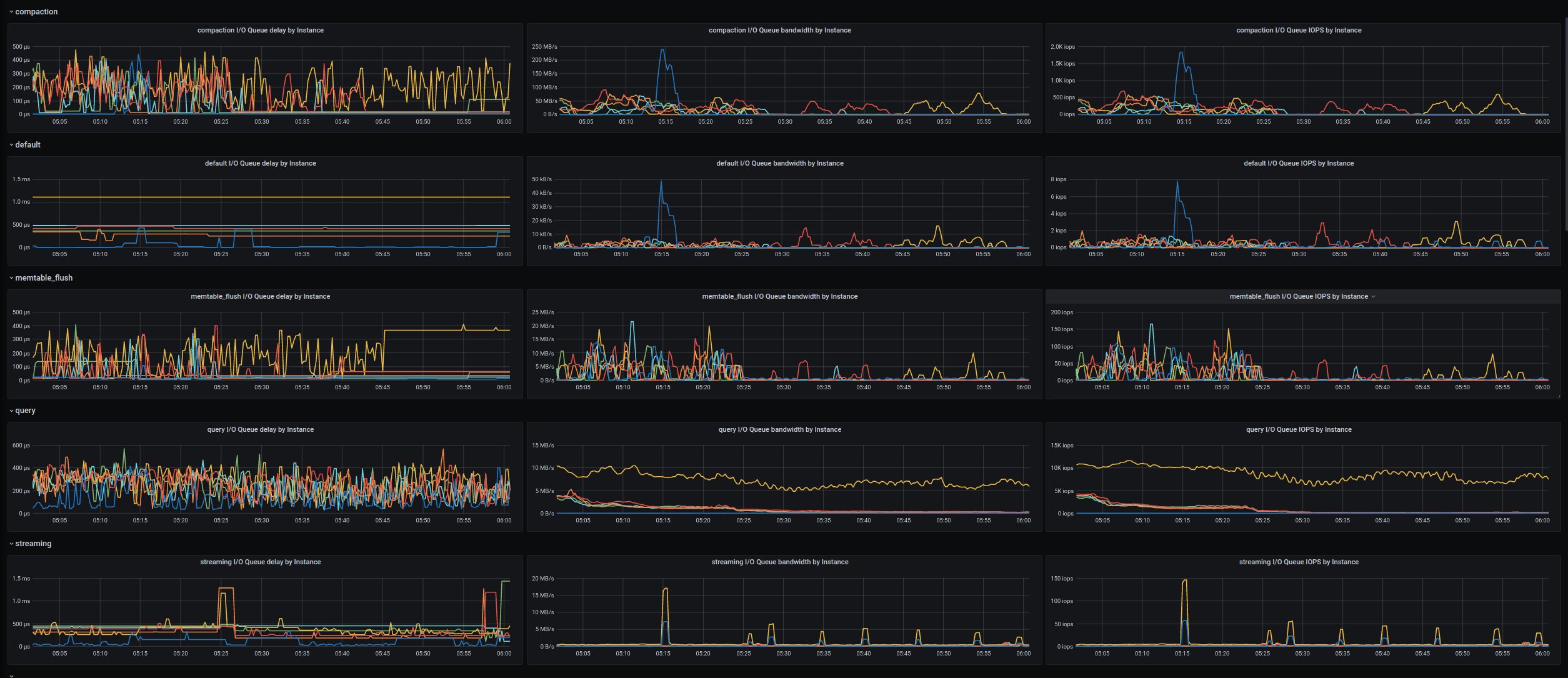 WriteTimeoutException Cassandra timeout during SIMPLE write query at