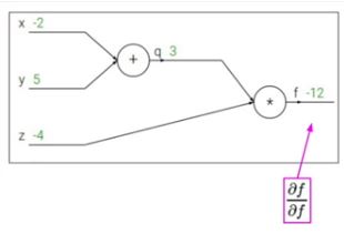 cs231n_week4_2