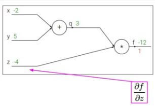 cs231n_week4_3