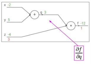cs231n_week4_4