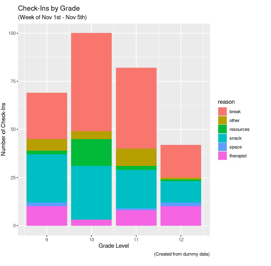 GitHub - carlosroman9/Carlos_Portfolio: My Data Analyst Portfolio