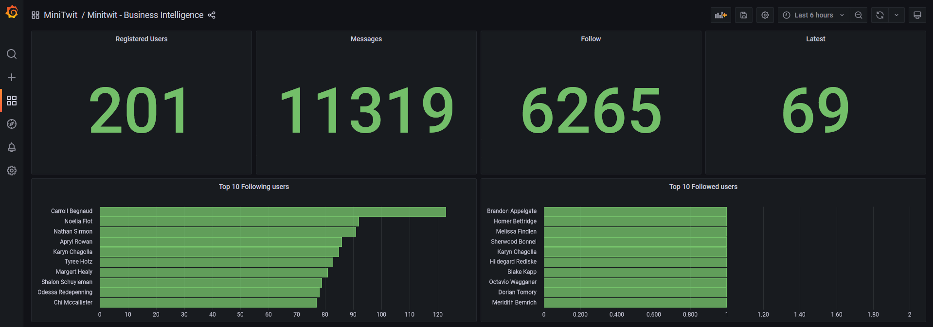 Setup minitoring · Issue #103 · DevelOpsITU/MiniTwit · GitHub