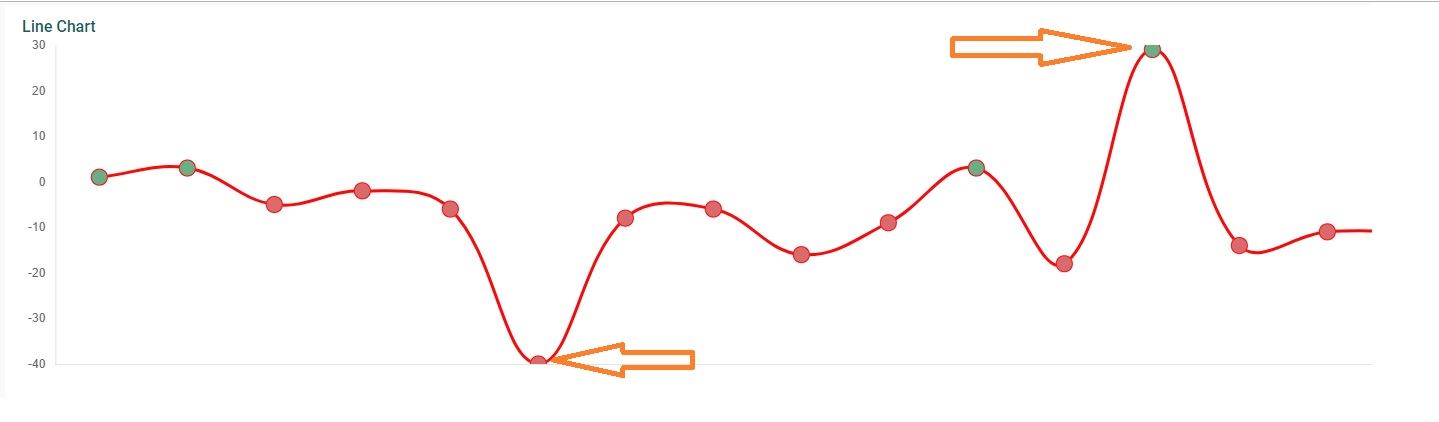 Line chart point overrides/distorts when legend is false · Issue #1031 ...