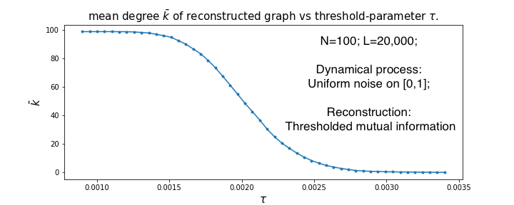 threshold_vs_degree_mi_noise