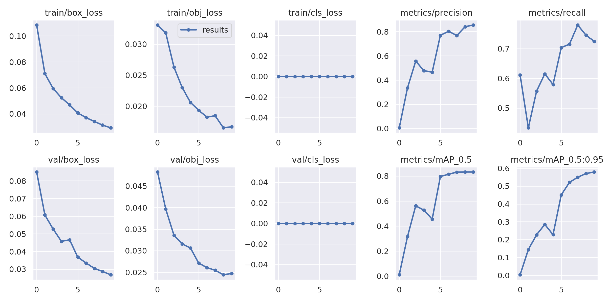 What is the reason for my loss difference is so big · Issue #11631 ...