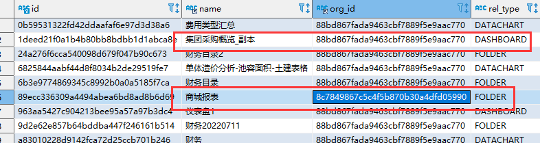 导入资源时，folder表org_id有错误 · Issue #1864 · running-elephant/datart · GitHub