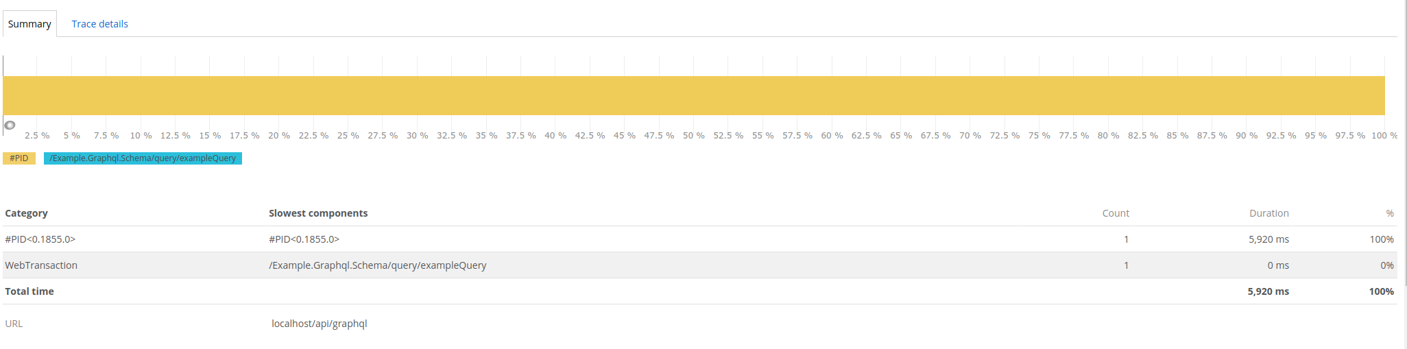 erlang tracing · Issue #271 · newrelic/elixir_agent · GitHub