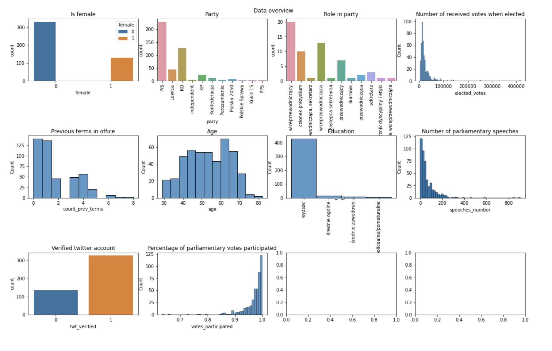 GitHub Alexiejow parliament analysis Scraping Data About Parliament GitHub Alexiejow parliament analysis Scraping Data About Parliament