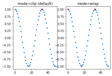 mode='wrap' in find_peaks(), as in argrelextrema() – signals with ...