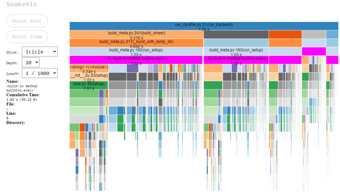 setuptools-profiling-after-exec py