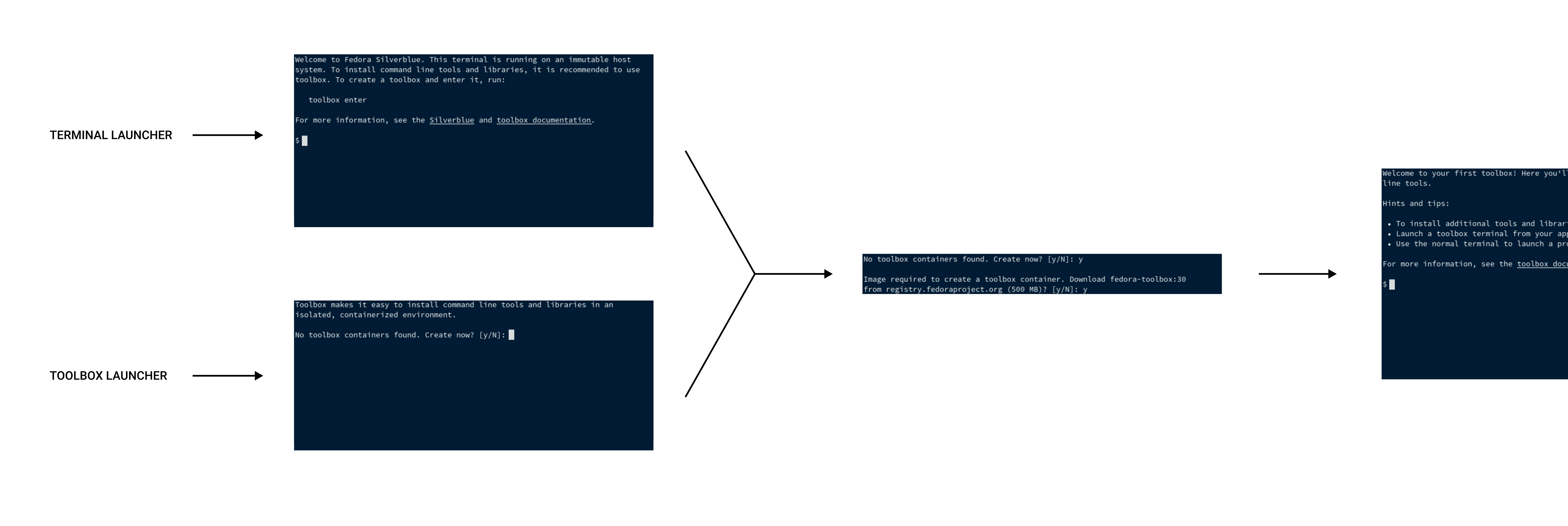 Update the welcome texts and prompts for toolbox creation · Issue #146 ...