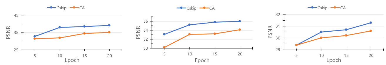 GitHub - Join-su/Autoencoder_skipconnection