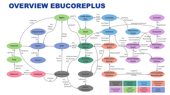 EBUCore_plus-Overview-Review-2023-03-16