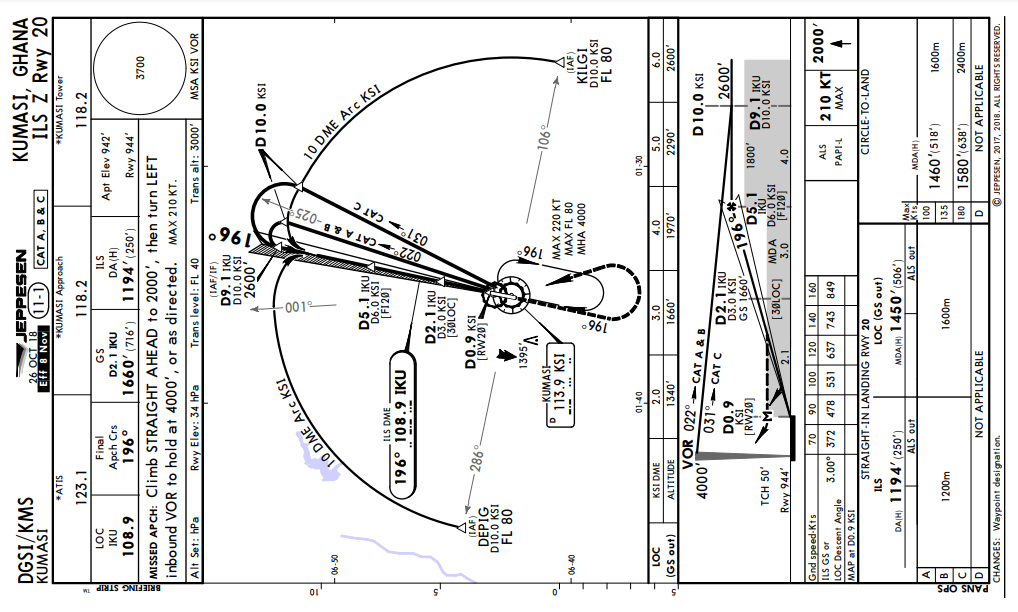 DGSI · Issue #1816 · InfiniteFlightAirportEditing/Navigation · GitHub
