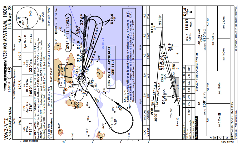 VOVZ · Issue #1823 · InfiniteFlightAirportEditing/Navigation · GitHub