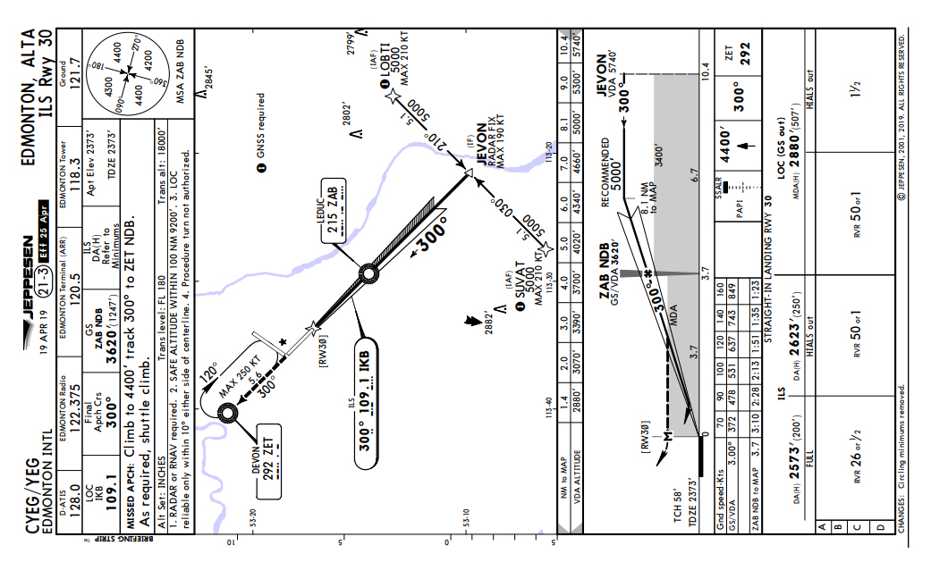 CYEG · Issue #1879 · InfiniteFlightAirportEditing/Navigation · GitHub