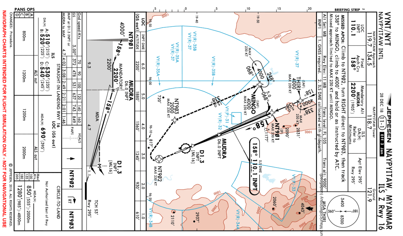 VYNT · Issue #1301 · InfiniteFlightAirportEditing/Navigation · GitHub
