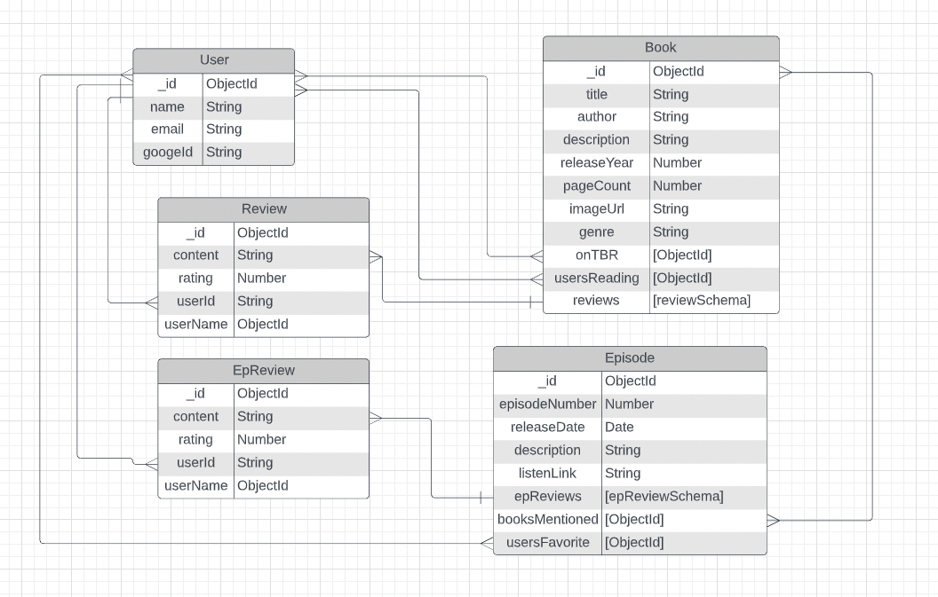 GitHub - philkatie/project-2-seir
