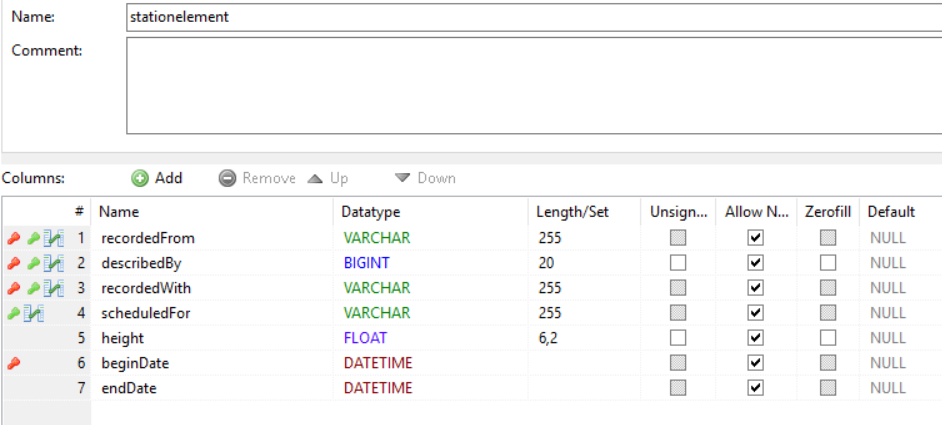 Instrument Type on StationElement Metadata Tab need more discussion ...