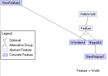Features show up in feature model editor multiple times. · Issue #943 ...