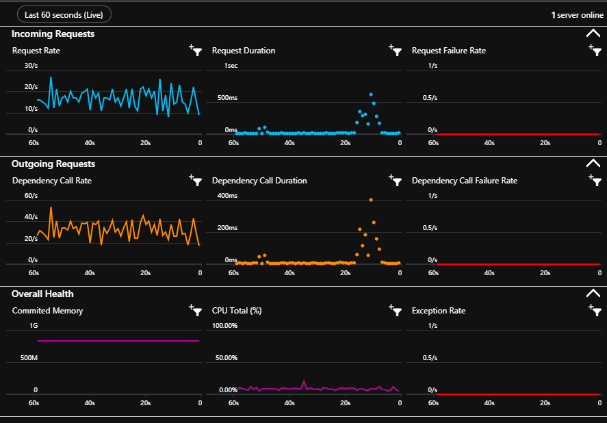[Event Hubs] Azure Function regular spikes in event hub write latency