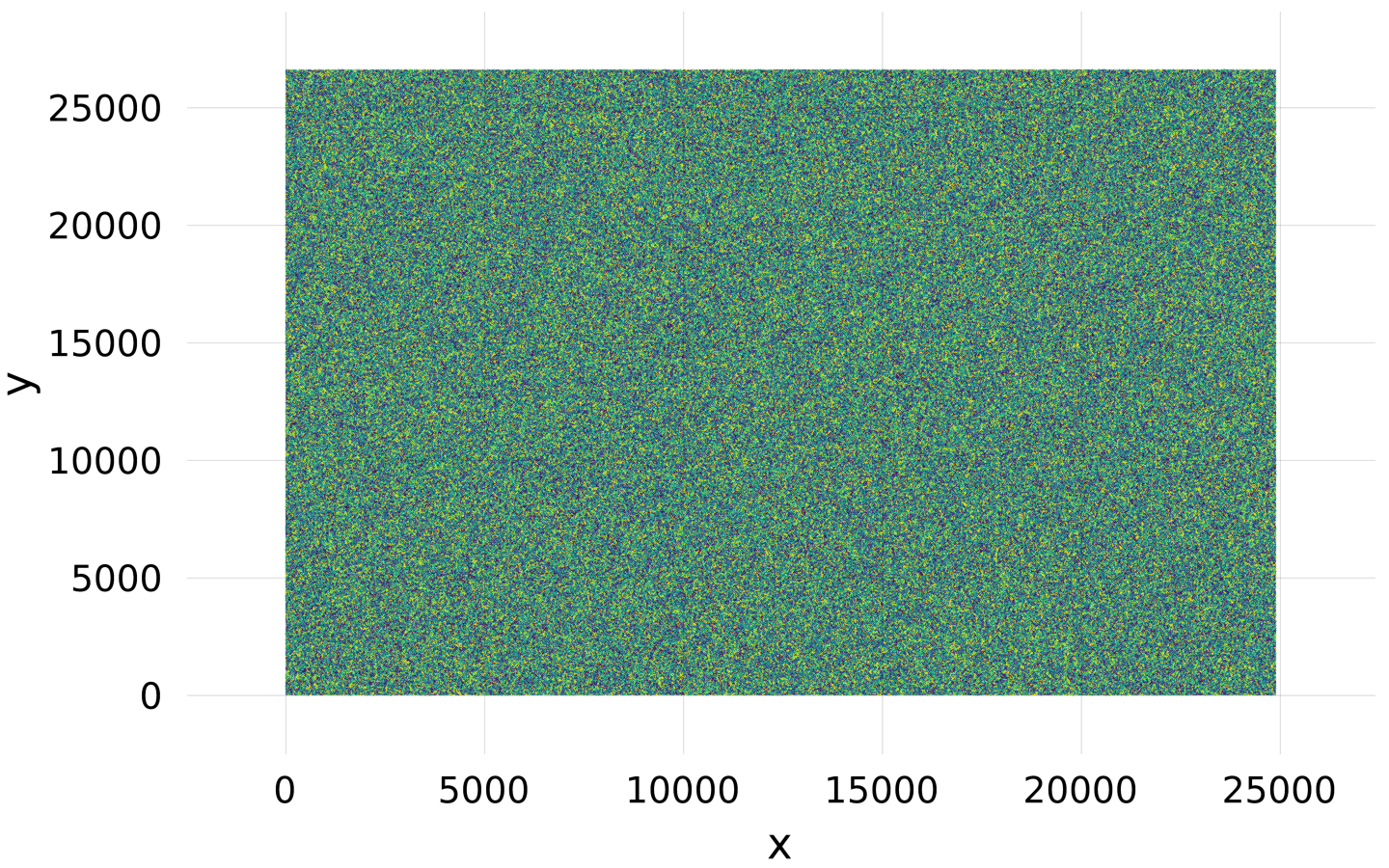 tiled heatmap